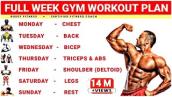 Full Week Gym Workout Plan | Week Schedule For Gym Workout | Buddy Fitness